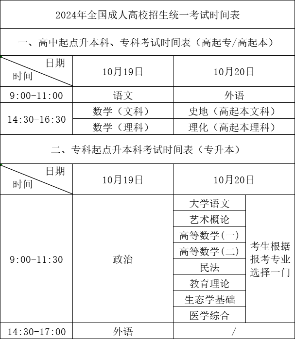 2024年长沙成人高考考试科目安排